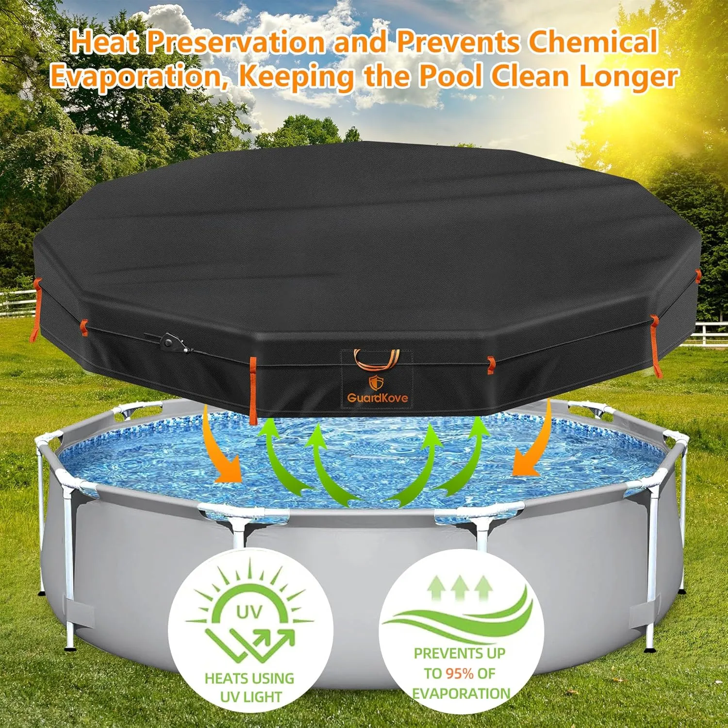 14Ft Round Pool Cover [2025 Upgraded Triple Top Windproof] for Above Ground Pools [UV & Tear Resistant] 500D Waterproof Swimming Pool Cover with Enhanced Ratchet Cord, Windproof Strips & Ground Nails