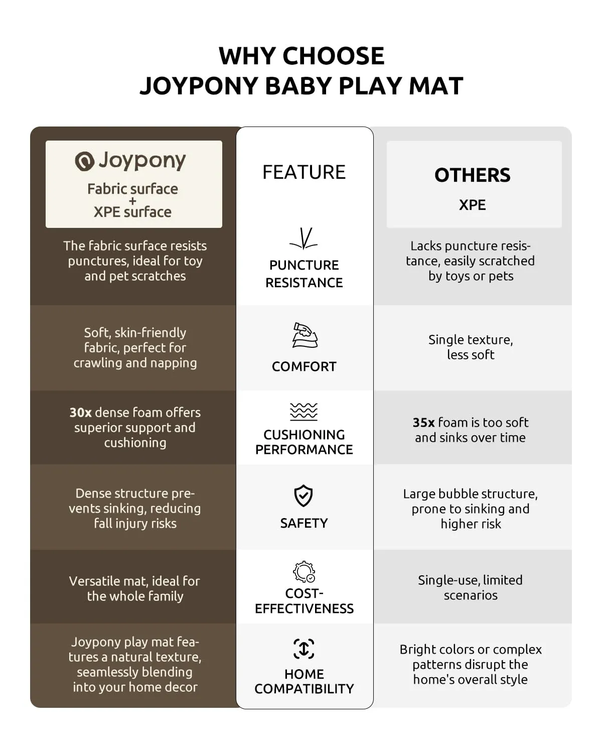 Baby Play Mat 59x71 Inch, 2 in 1 Fabric & XPE Dual-Sided Design Foldable Play Mats for Babies and Toddlers, Waterproof & Anti-Slip Baby Mat for Floor, Portable Baby Foam Crawling Mat with Travel Bag
