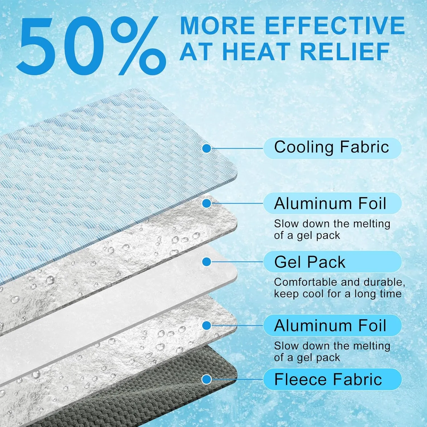 BEAUTYZOO Cooling Mat for Cats & Dogs -26" X 17" Ice Silk Cat Cooling Mat, Dual Sided Cool Pad for Crate Kennel, Indoor Kitten Cool Sleeping Bed for Summer, Arc-Chill Cool Fiber Q-MAX >0.45 Washable
