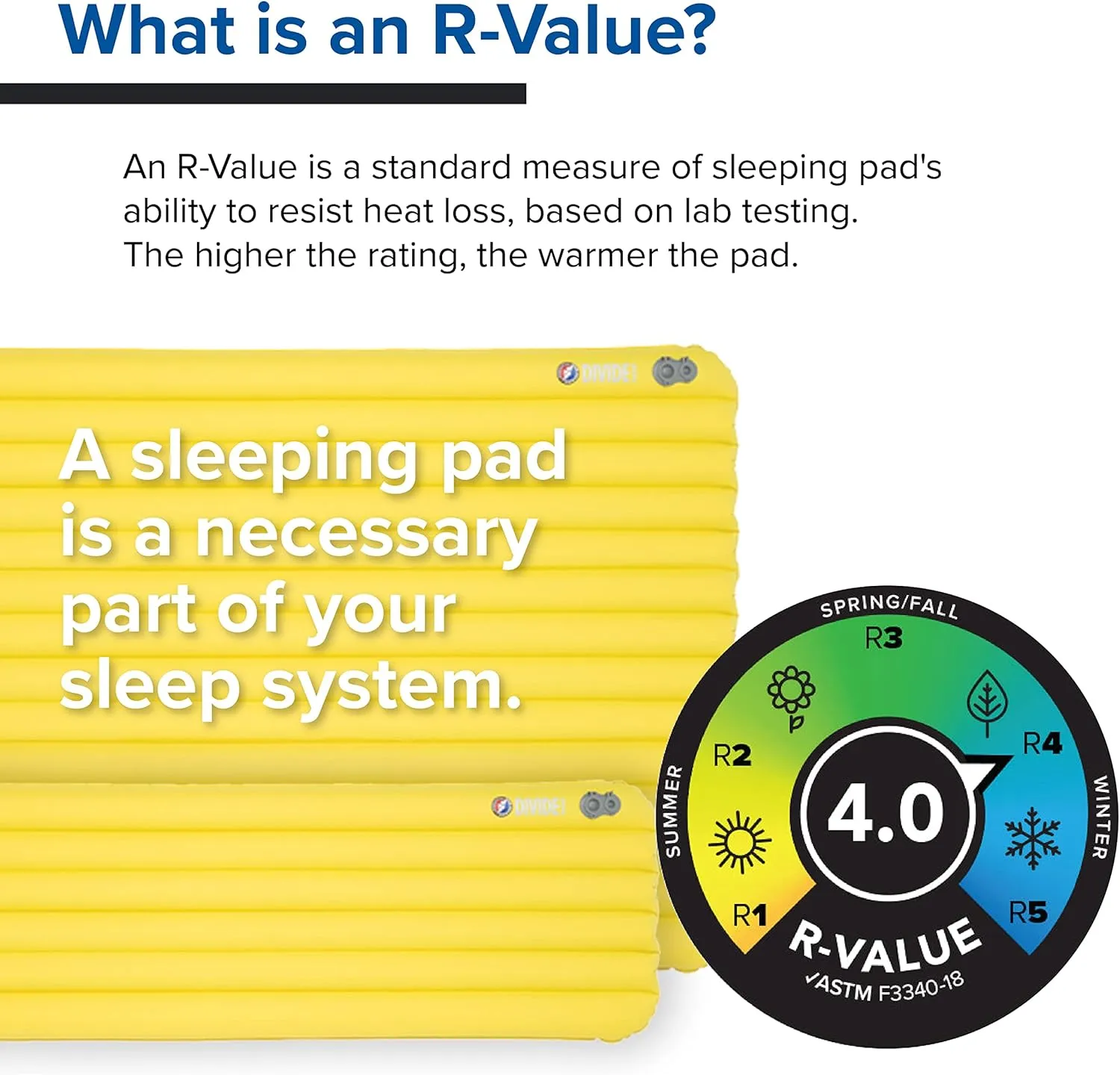 Big Agnes Divide Insulated | Lightweight, Compact, 3-Season Air Chamber Sleeping Pad, Wide Long, Warm Olive