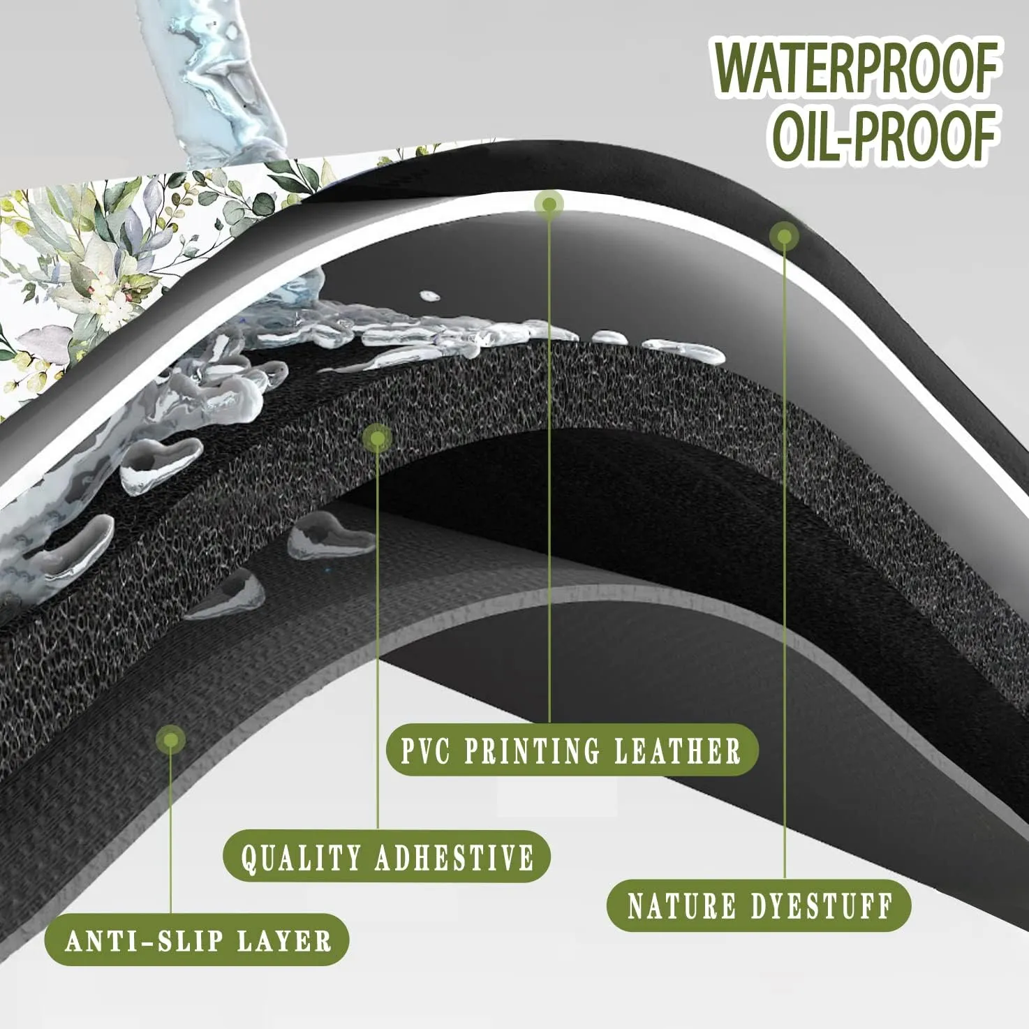 Bulijojo Green Eucalyptus Anti Fatigue Kitchen Floor Mats Set of 2 Waterproof Kitchen Sink Runner Rug Standing Mat Cushioned Kitchen Rugs Comfort Doormat 17"x47" 17"x28"