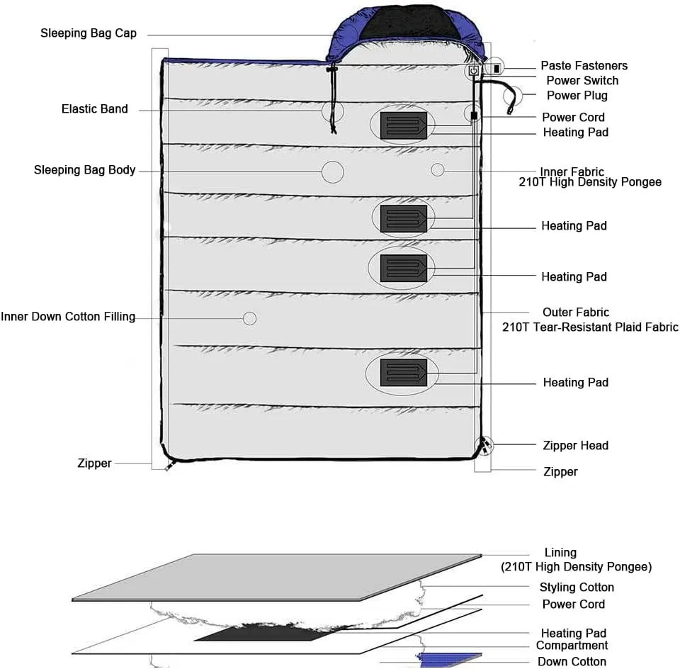 Camping Sleeping Bag,Heated Sleeping Bag 3-4 Season Warm/Cool Weather,JoyFishing Fall Lightweight Waterproof Sleeping Bags for Adults Kids,Outdoors Camping Bed Traveling Gear Equipment