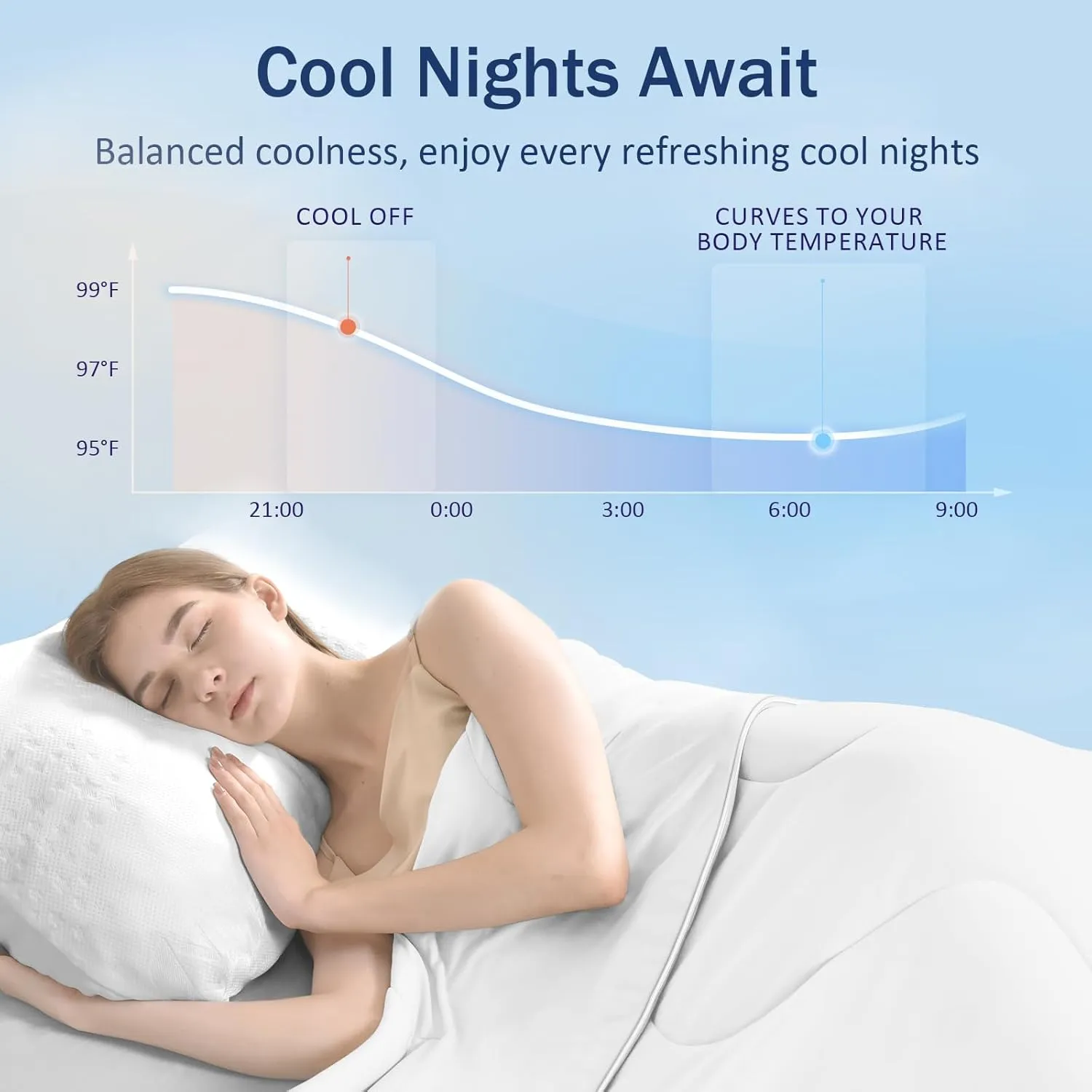 Cooling Blanket Comforter Hot Sleepers -Twin/Twin XL Duvet Insert, Double-Sided Cool Bedding for Night Sweats, Summer Lightweight Breathable Comforter(68 * 90inch, Arctic White)