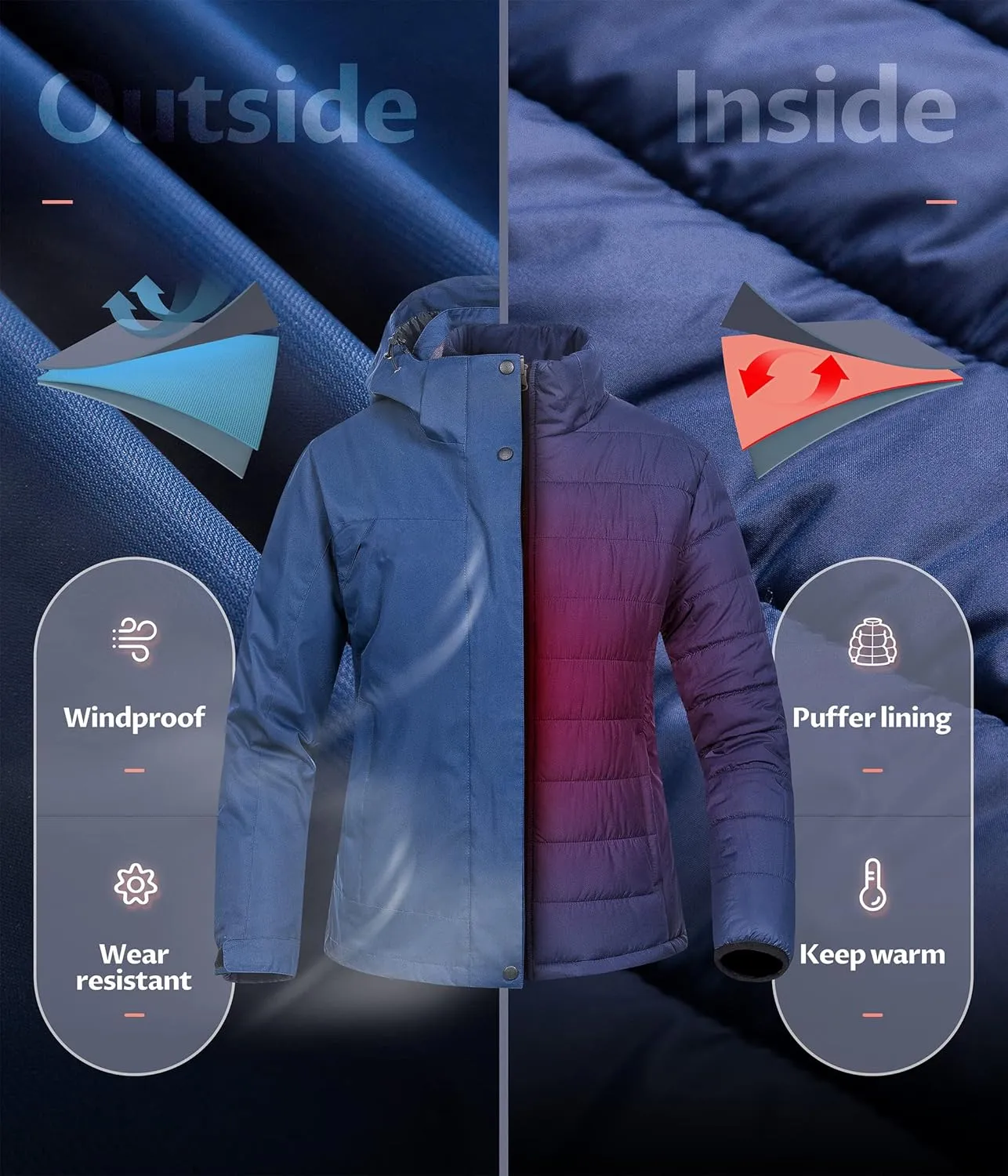 CREATMO US Women's 3 In 1 Waterproof Ski Jacket Windproof Snowboarding Jacket Warm Winter Snow Coat Raincoat