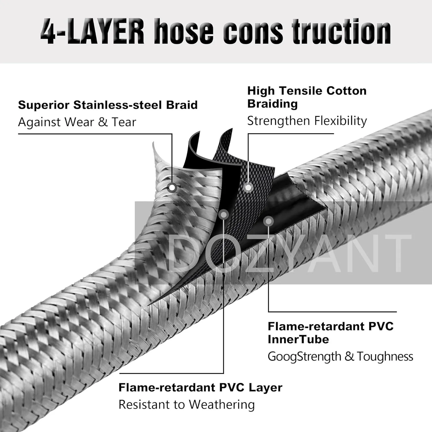 DOZYANT 12 Feet Stainless Steel Braided Propane Adapter Hose 1 lb to 20 lb Converter Replacement for QCC1/Type1 Tank Connects 1 LB Bulk Portable Appliance to 20 lb Propane Tank - Safety Certified