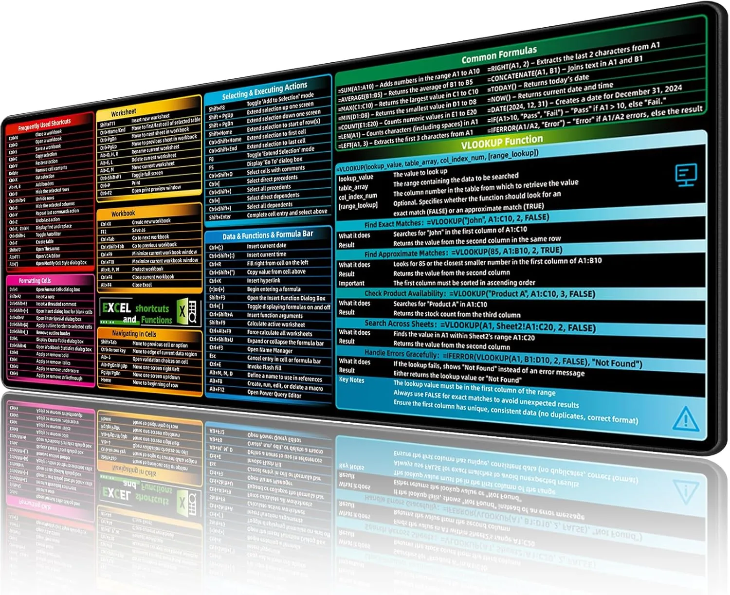 Excel Cheat Sheet Desk Pad, Excel Shortcuts & Functions Mouse Pad, Extended Large XL (31.5x11.8x0.12in) Gaming Mousepad, PC Office Desk Mat, Waterproof Keyboard Mat, Non-Slip Stitched Edge