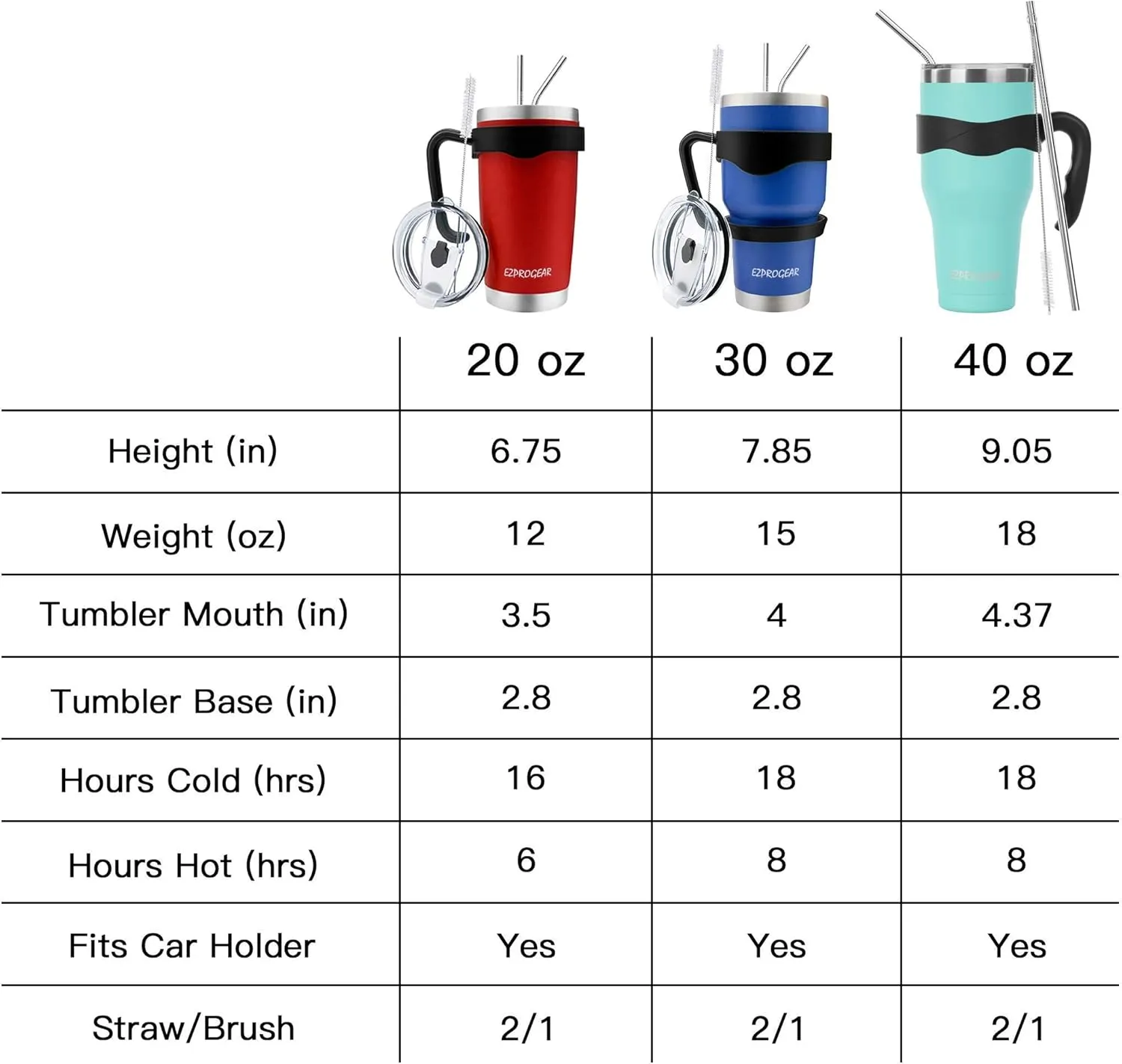 Ezprogear 40 oz Stainless Steel Tumbler Double Wall Insulated Coffee Mug with Tumbler Handle, Lid (Blue)