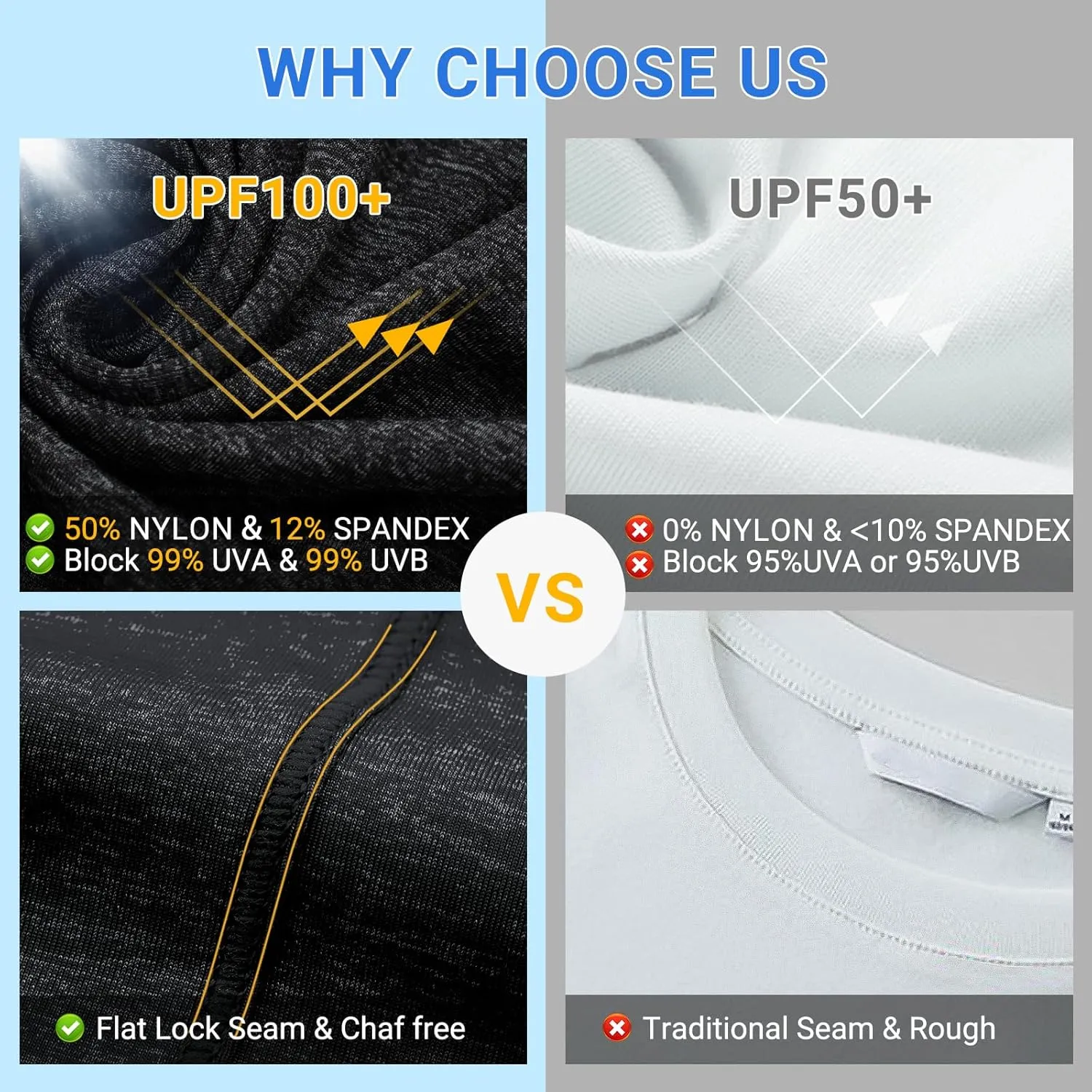 Fishing Shirts for Men Long Sleeve: UPF 100  UV Sun Protection Hoodie - Swimming Hiking Outdoor Running Rash Guard