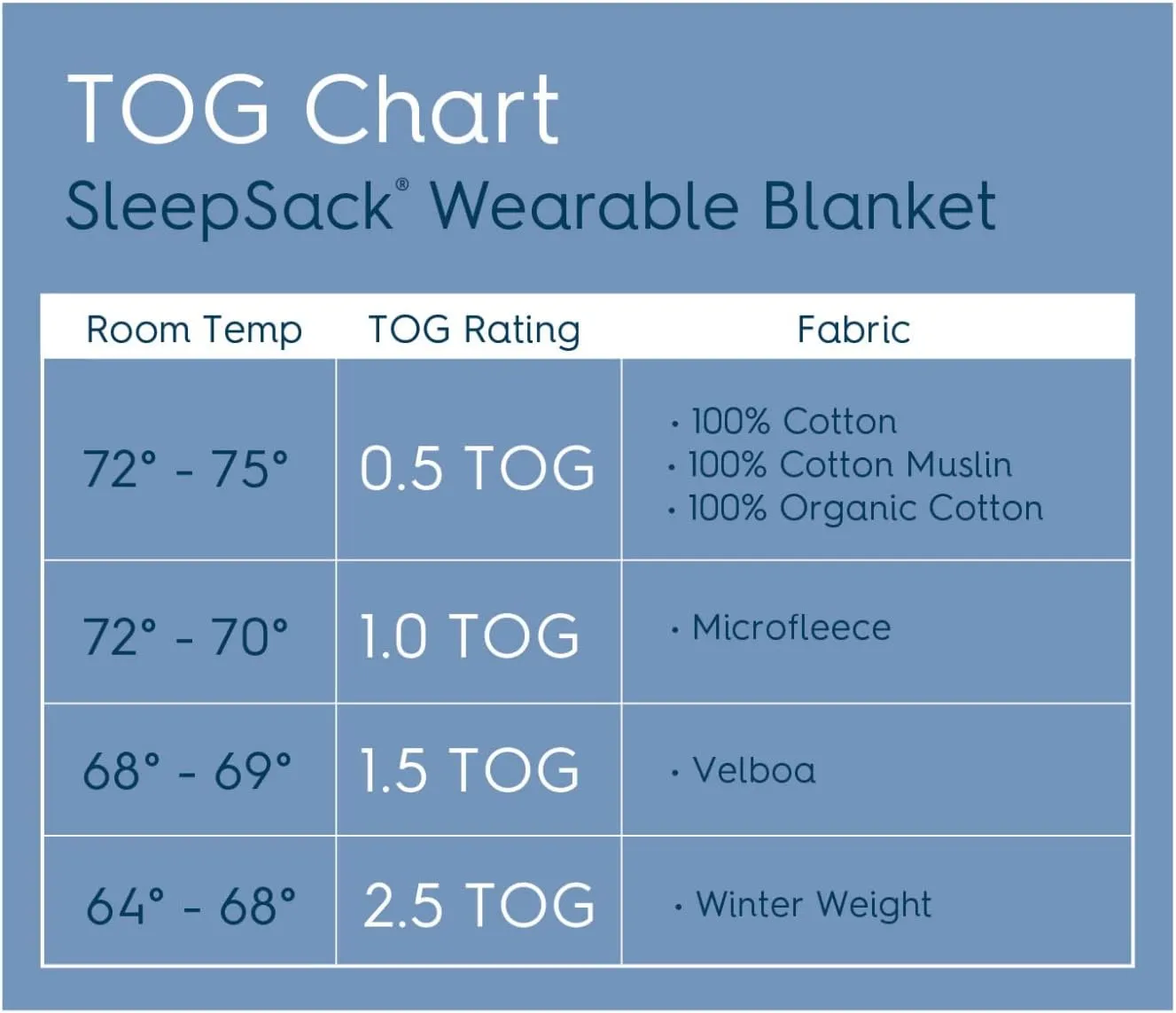 HALO SleepSack, 100% Cotton Wearable Blanket, Swaddle Transition Sleeping Bag, TOG 0.5