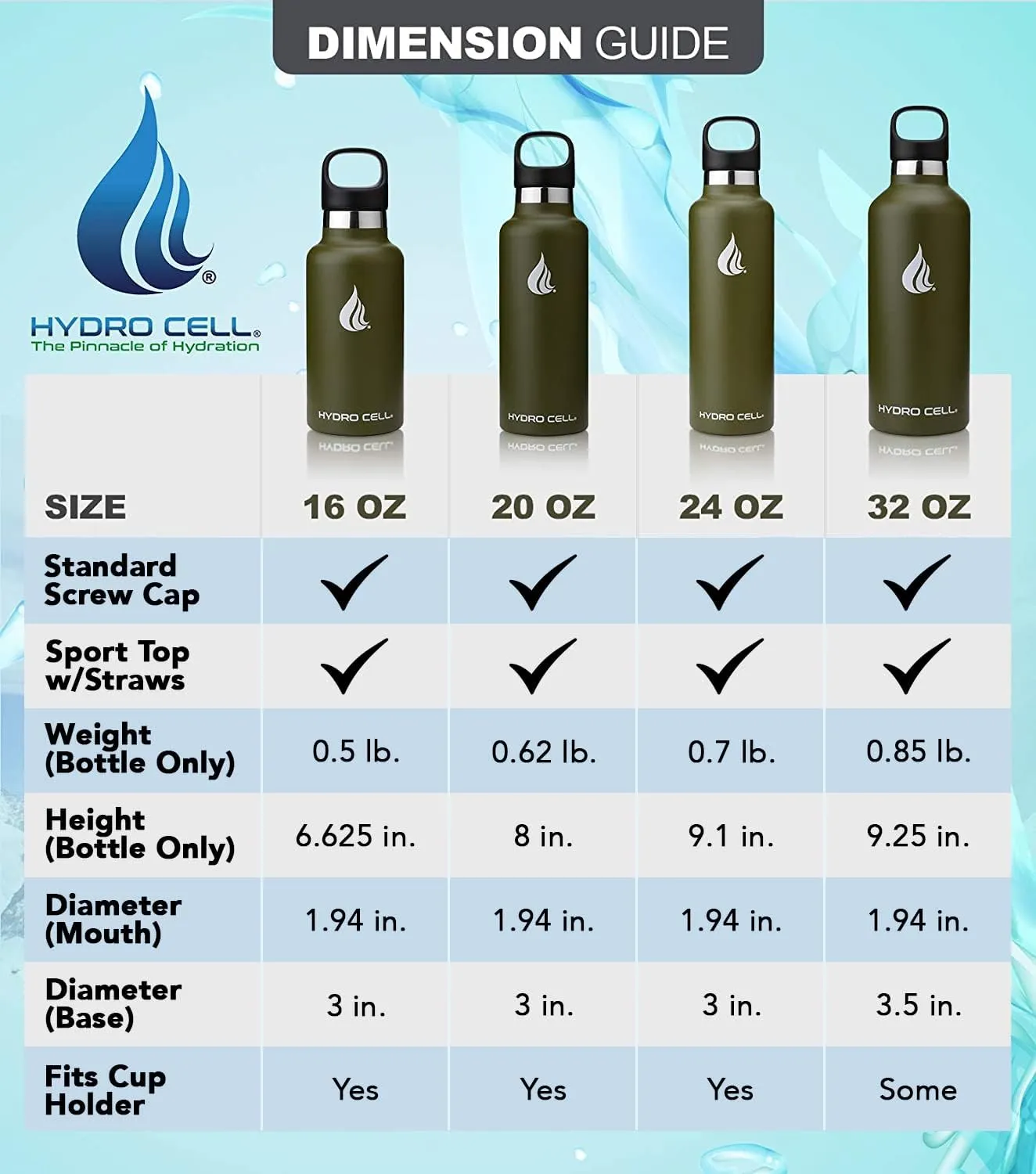 HYDRO CELL Stainless Steel Water Bottle with Straw & 2 Standard Mouth Lids (32oz 24oz 20oz 16oz) Keeps Liquids Hot or Cold w/Double Wall Vacuum Insulated Leak Proof Sport Design (Army 16oz)