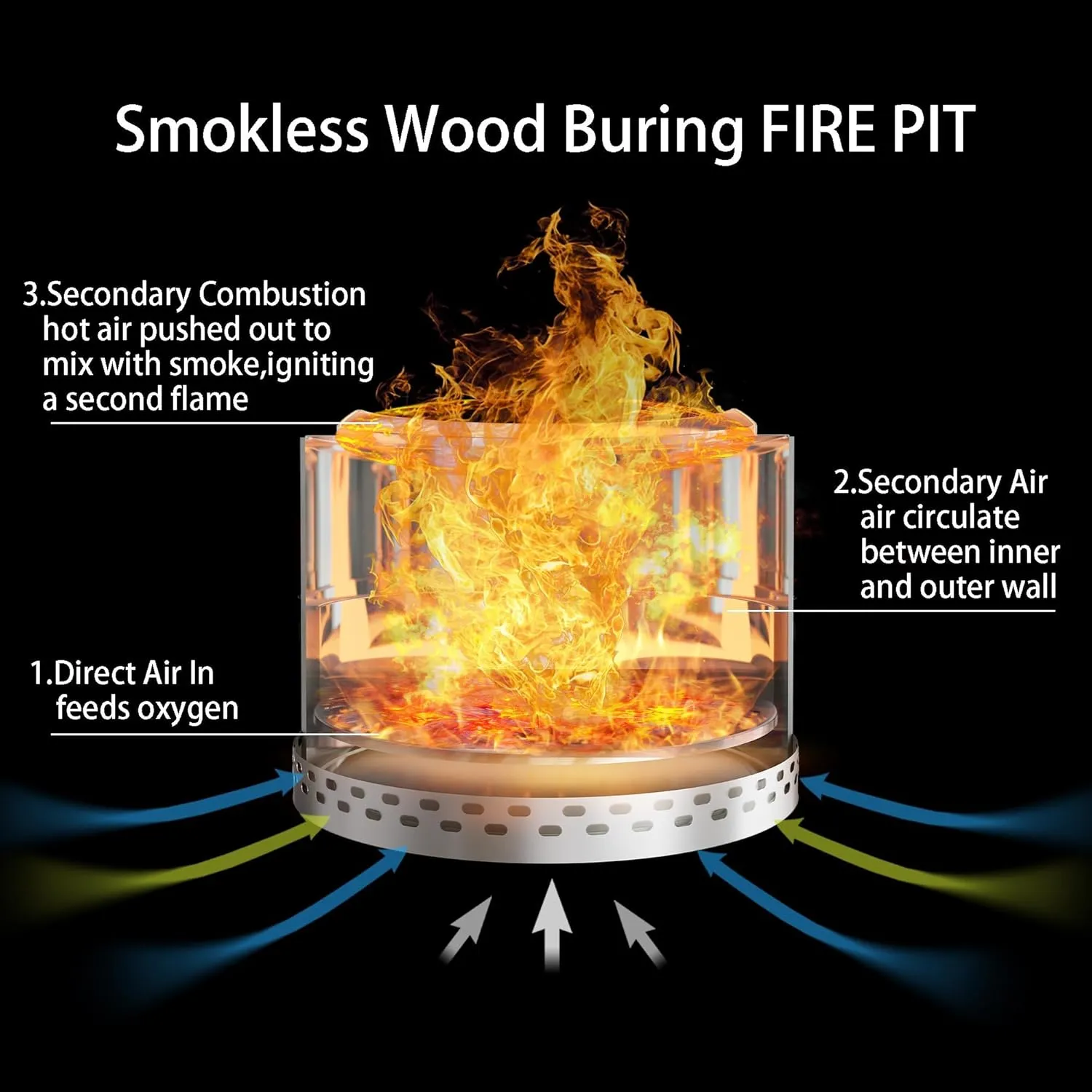 Outdoor Smokeless Fire Pit, 20'' Portable FirePits for Camping, Smokeless FirePit for Outside with Carry Bag, Wood Burning Stove, Stainless Steel，Black