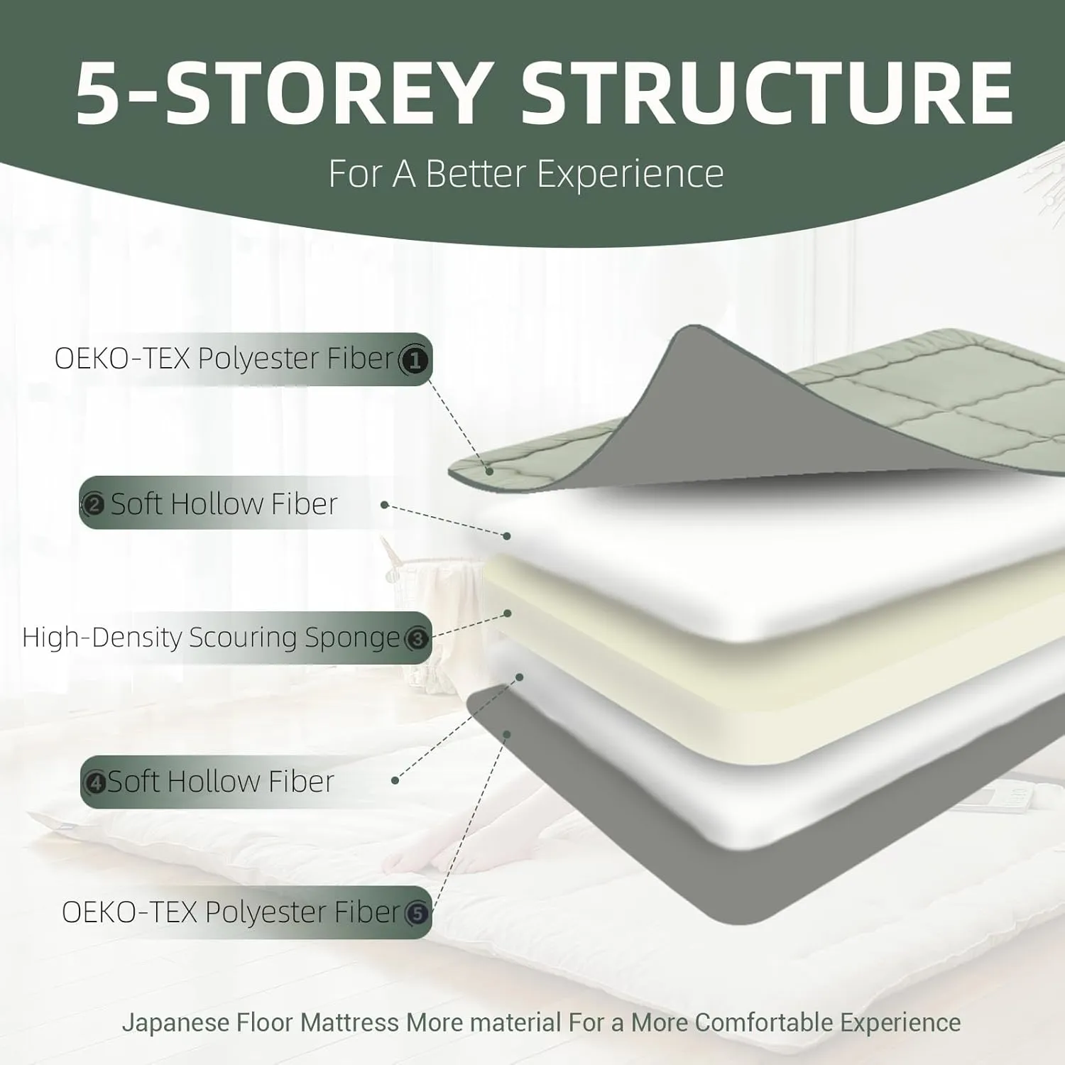 Polyester Fiber Foldable Roll Up 100 High Density Comfortable Foam Futon Mattress Japanese Tatami Floor Sleeping Pad Thicken Guests Bed Dormitory Adult Kids 80 x 39 x 3 Inches - Green
