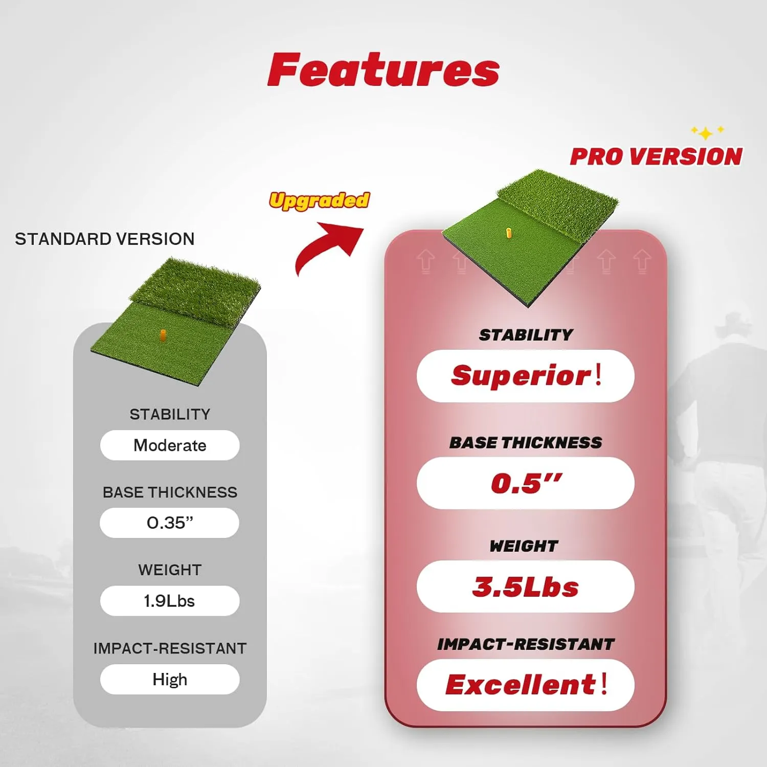 SAPLIZE Foldable Heavy-Duty Golf Hitting Mat, Practice Mat with 10mm EVA Rubber Backing, Larger Size for Indoor/Outdoor Swing and Chipping Practice, Anti-Deformation