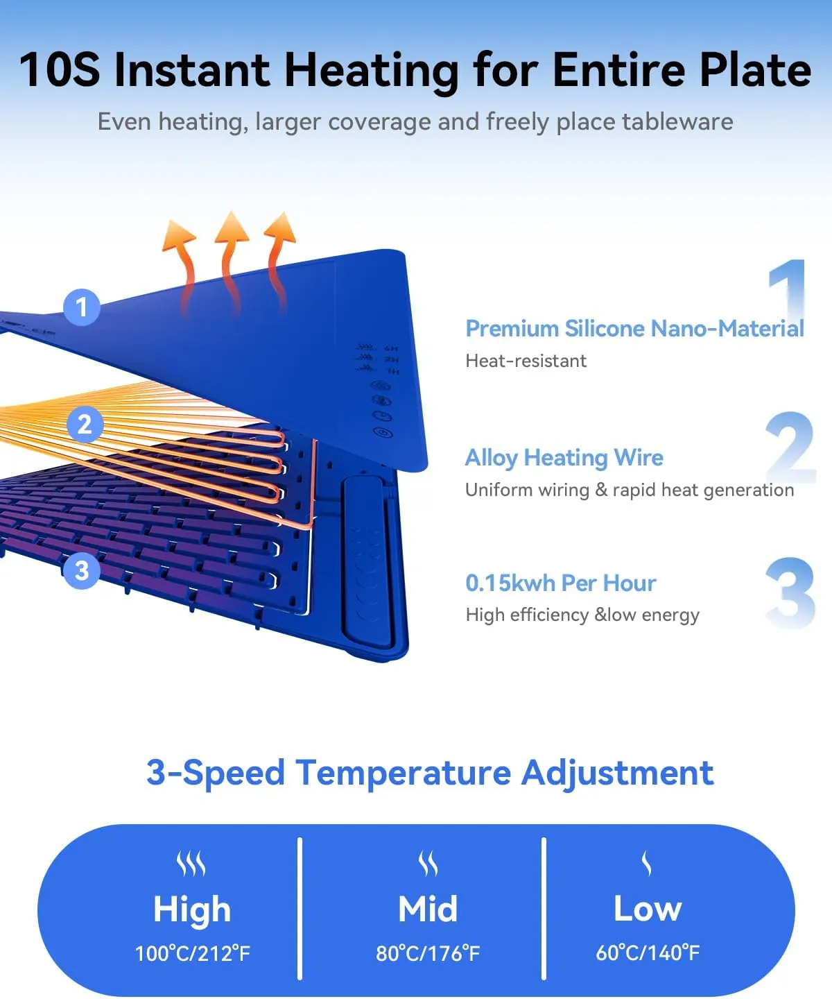 Warming Mat for Food: Portable 10s Fast Heating Electric Warming Tray Rollable Silicone Heating Mat for Food Adjustable 3 Level Temperature,Timer, Child Lock Food Warmer Mat for Parties,Countertop